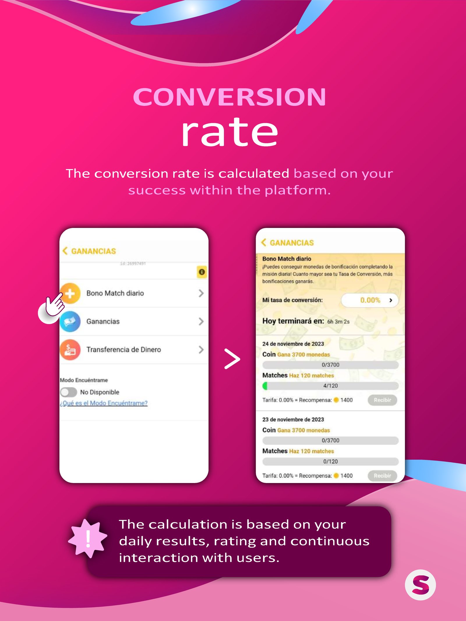 Conversion Rate Illustration